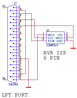 Schema programátoru